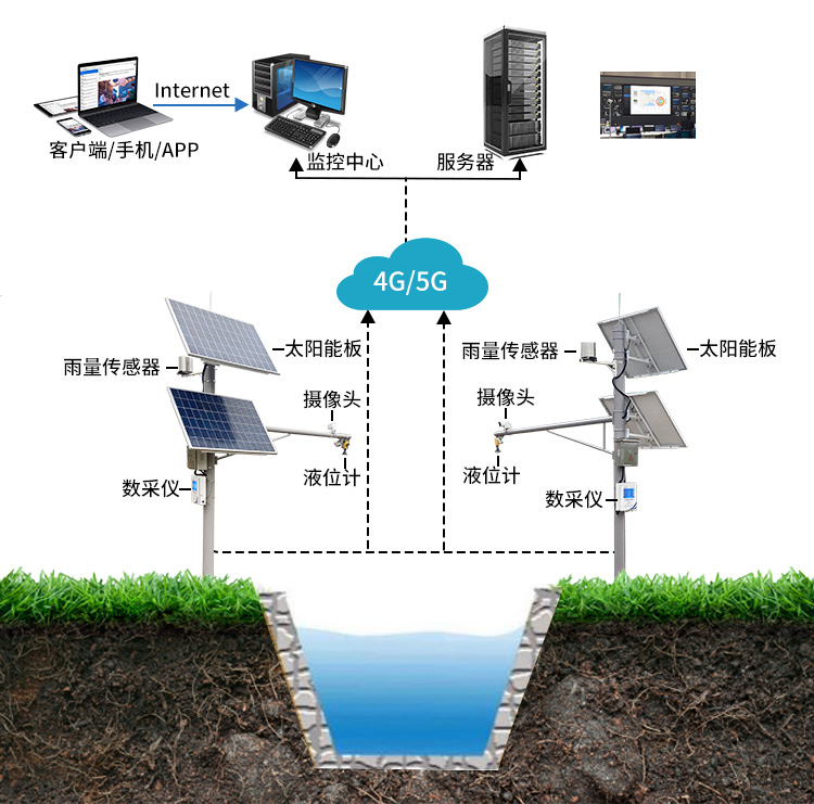 水位站监测系统